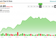 Apakah Salesforce Stock (NASDAQ:CRM) Layak Dipertimbangkan karena Aktivis Mengerumuninya?