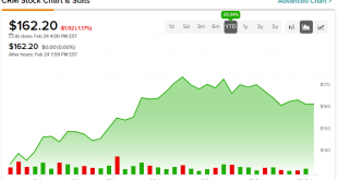 Apakah Salesforce Stock (NASDAQ:CRM) Layak Dipertimbangkan karena Aktivis Mengerumuninya?