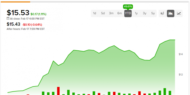 Dapatkan Eksposur Bitcoin dengan ETF Ini