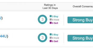 Dua Saham SGX dengan Peringkat “Beli Kuat”.