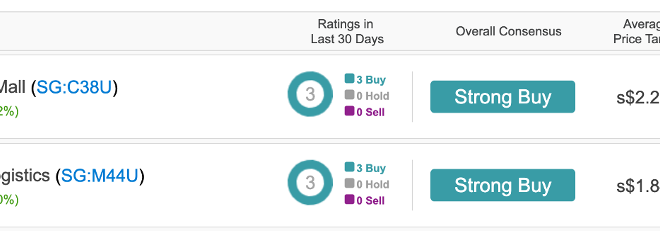 Dua Saham SGX dengan Peringkat “Beli Kuat”.